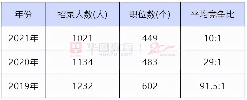 公考考公安岗值不值得,公考铁路公安体检要求