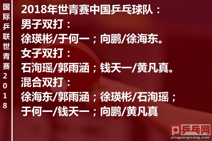2018年12月9日乒乓球世青赛战报,乒乓世青赛中国队