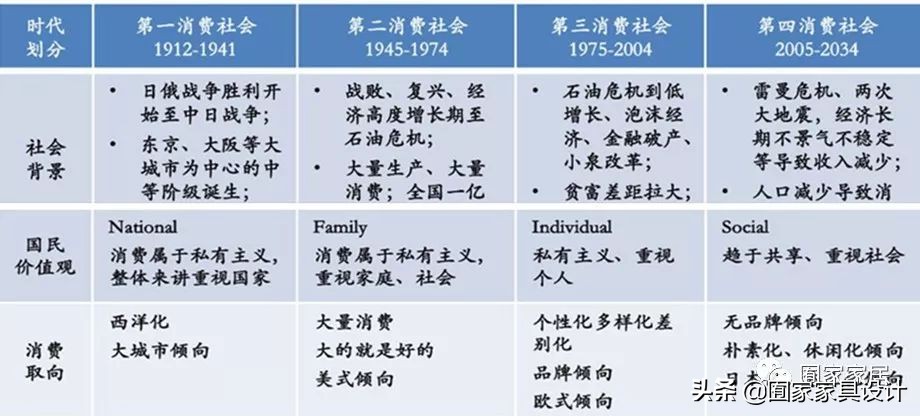 日本家具品牌怎么样,日本经济萧条时家具行业的发展