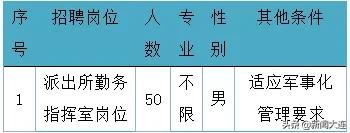 大连辅警入编最新规定,辽宁大连辅警转正时间