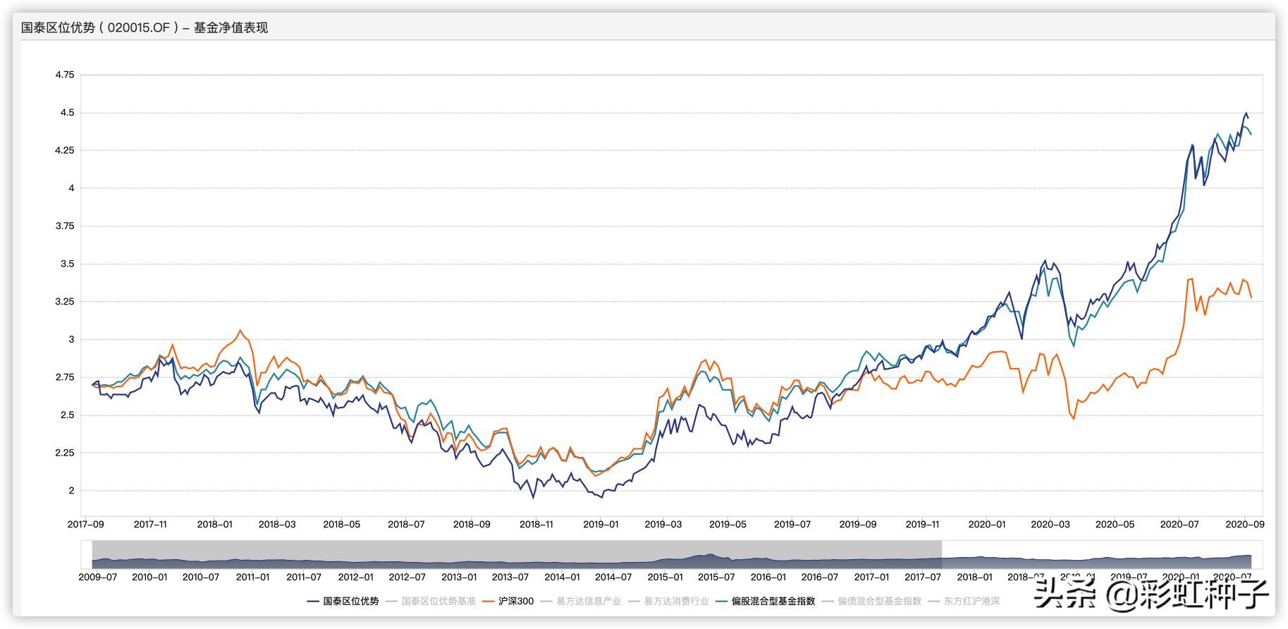 基金000083汇添富,基金012498汇添富