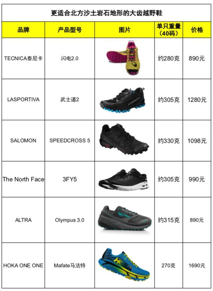 越野跑距离进阶指南 (新人入门越野跑都需要注意什么)