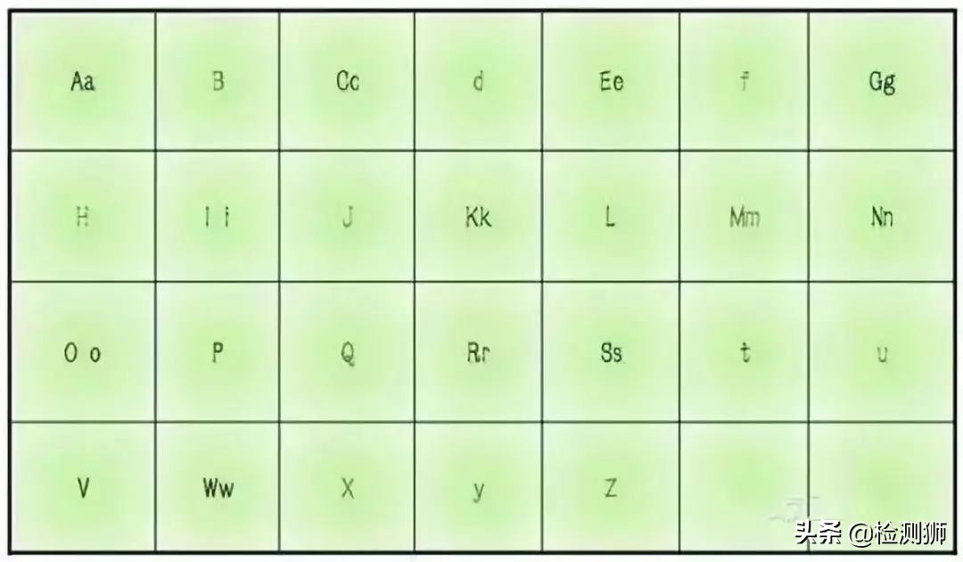 为什么要强调5s,对5s的认识和了解