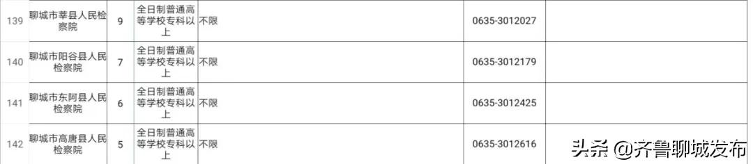 高唐县检察院人员全名单,唐县检察院招聘