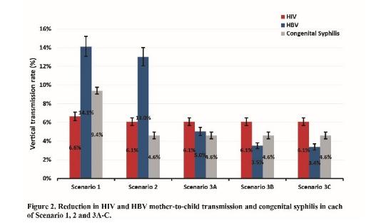 关注！西安交大在癌症、艾滋病、乙肝等疾病治疗研究中取得重大进展！