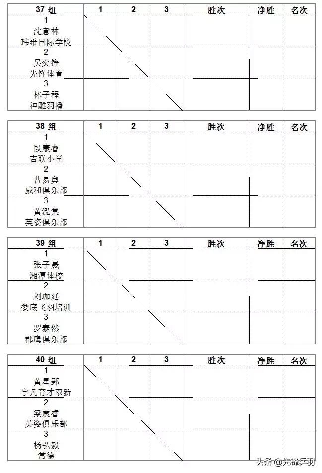 2019红双喜打球吧孩子长沙站竞赛规程