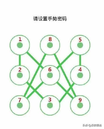 手势密码简单快解的方法,忘记手势密码怎么办最简单的方法