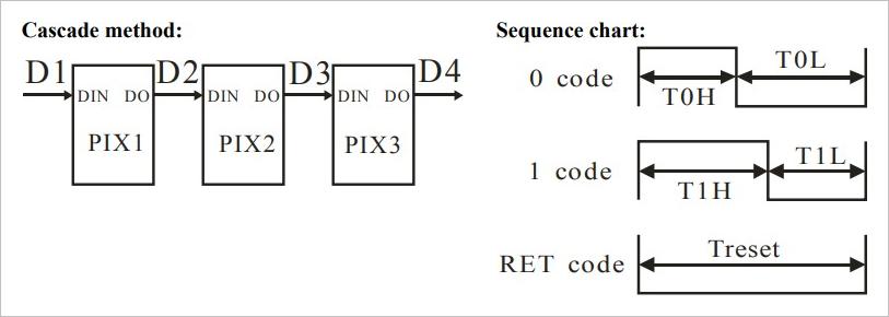 ws2812程序讲解,ws2812使用技巧