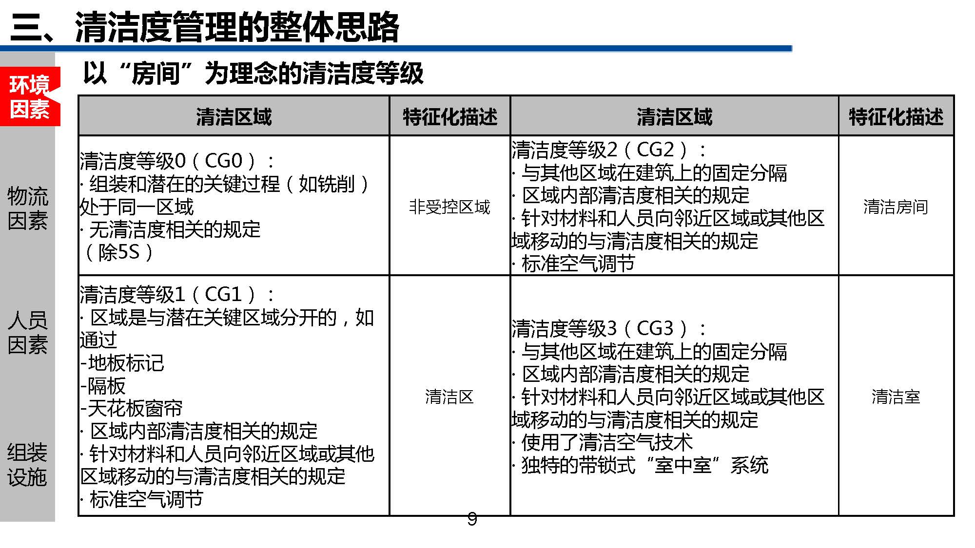 清洁管理教程,一份超详细的家庭清洁手册