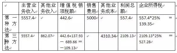 预存话费是否需要缴纳增值税,预存话费送手机需要缴纳税款吗