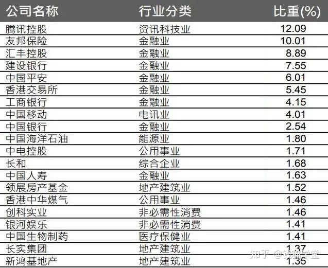 恒生科技今天有收益吗,恒生科技指数基金来了值得投资吗