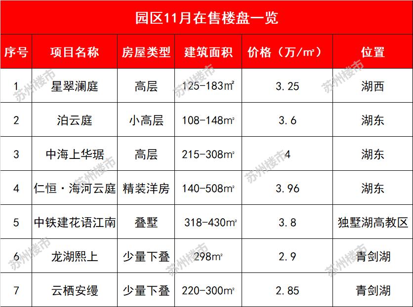 苏州园区房价2021璞堤房价,苏州目前房价是否偏高