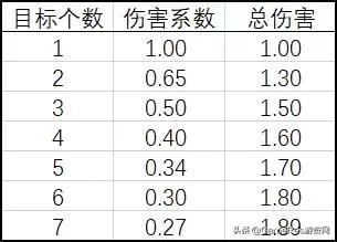 如何做好回合制游戏的战斗体验？战斗数值公式设计详解