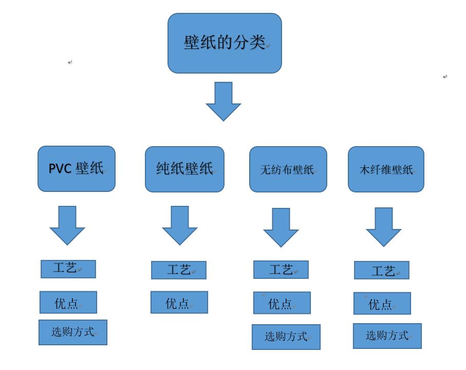 揭秘七大壁纸选择技巧,各类壁纸材质大分析