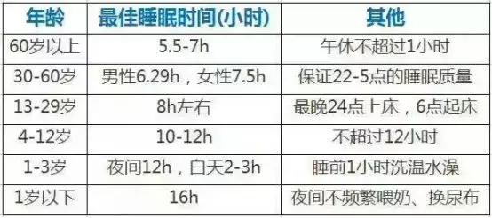 睡多睡少都不好！4个信号告诉你，身上这些地方正在“亮红灯”