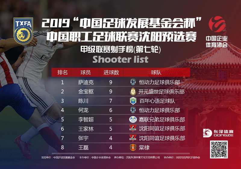 中国职工足球联赛沈阳赛区,沈阳业余足球联赛赛程表