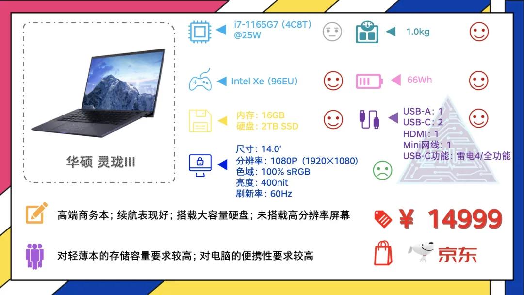 2021年十大最佳轻薄本,年货节轻薄本电脑推荐