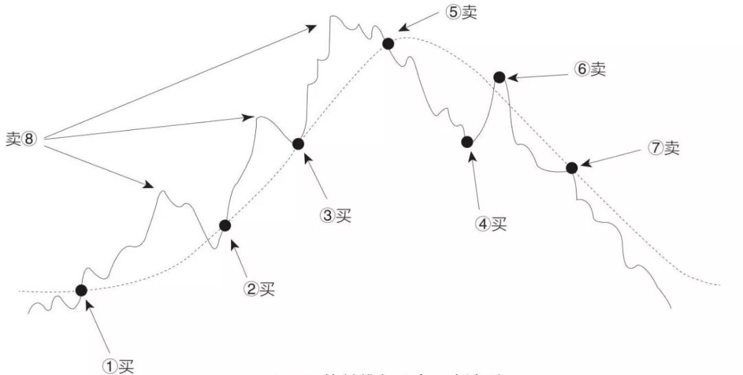 坤鹏论的内容,坤鹏论重要指标