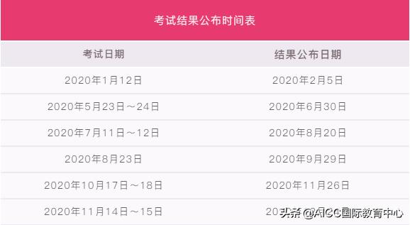韩国语topik等级考试时间,韩国语考试topik时间