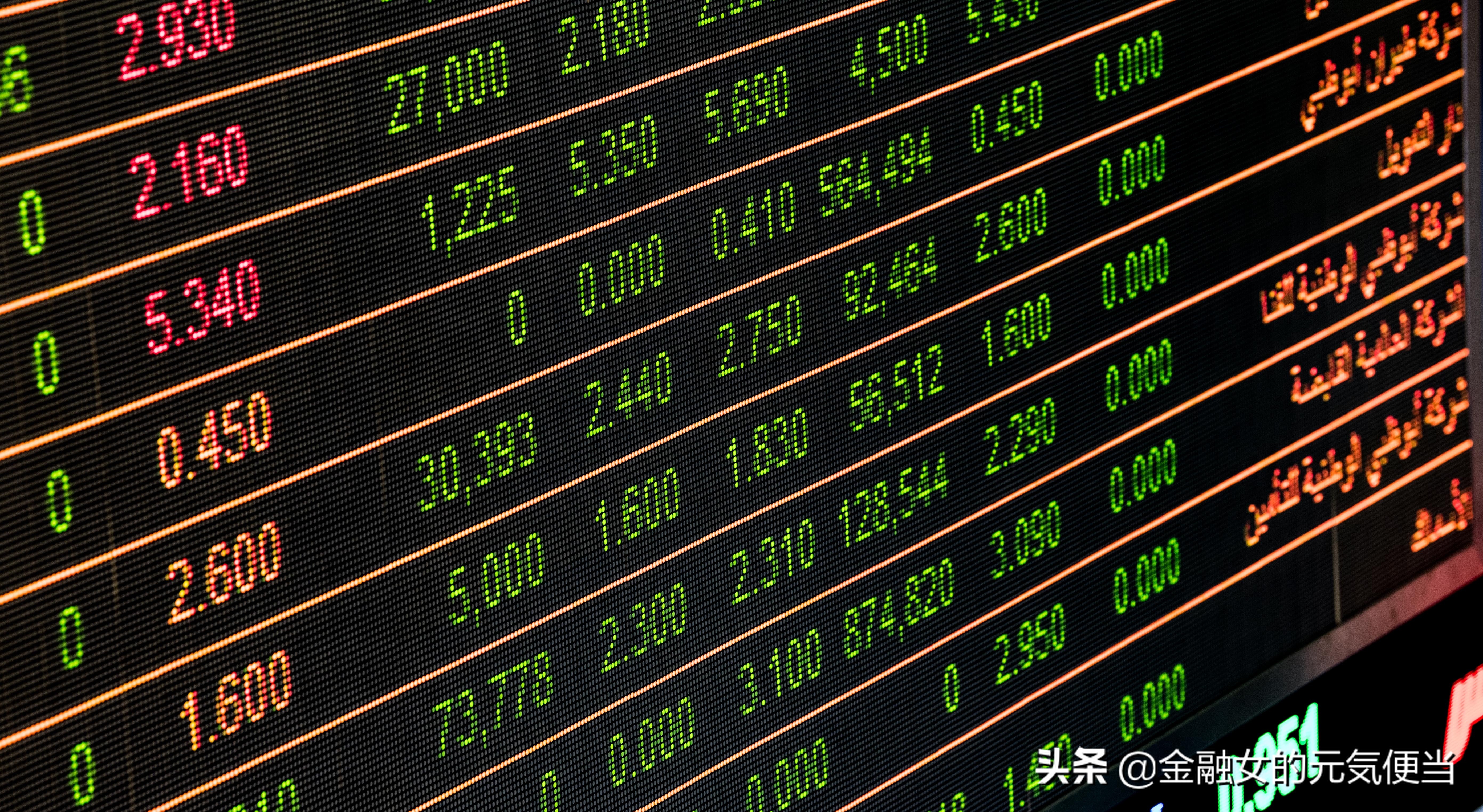 股票开头的数字/字母是啥意思？股票编码及用语大全