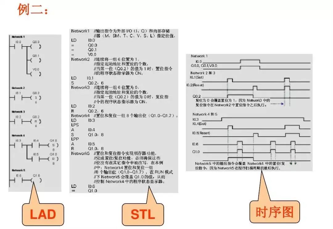 西门子plc1200跳转指令,西门子plc转换指令视频教程