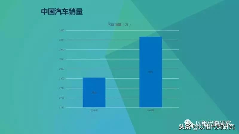 汽车以租代购需要什么条件,汽车以租代购是什么套路吗