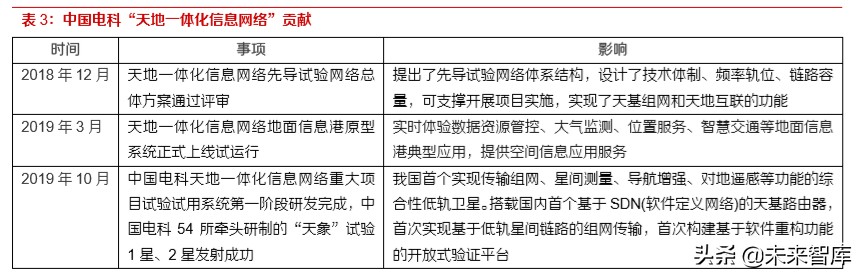 卫星互联网元年,卫星互联网完整视频