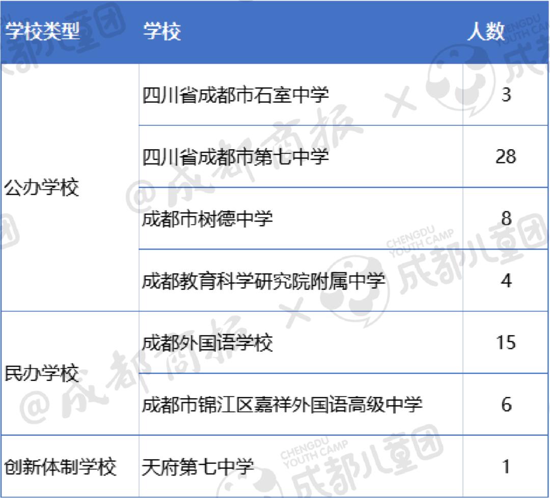 四川学霸物理满分,2021四川学霸来自哪些学校