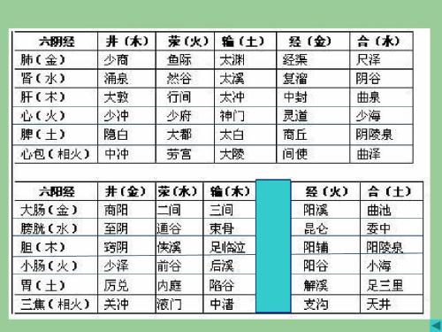 针灸学习方法视频大全,初学者针灸怎么练习手法