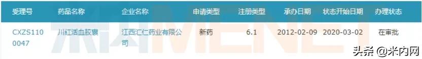 单品破10亿难敌广告费被掏空，这家补肾药企独家新药上市转为攻心