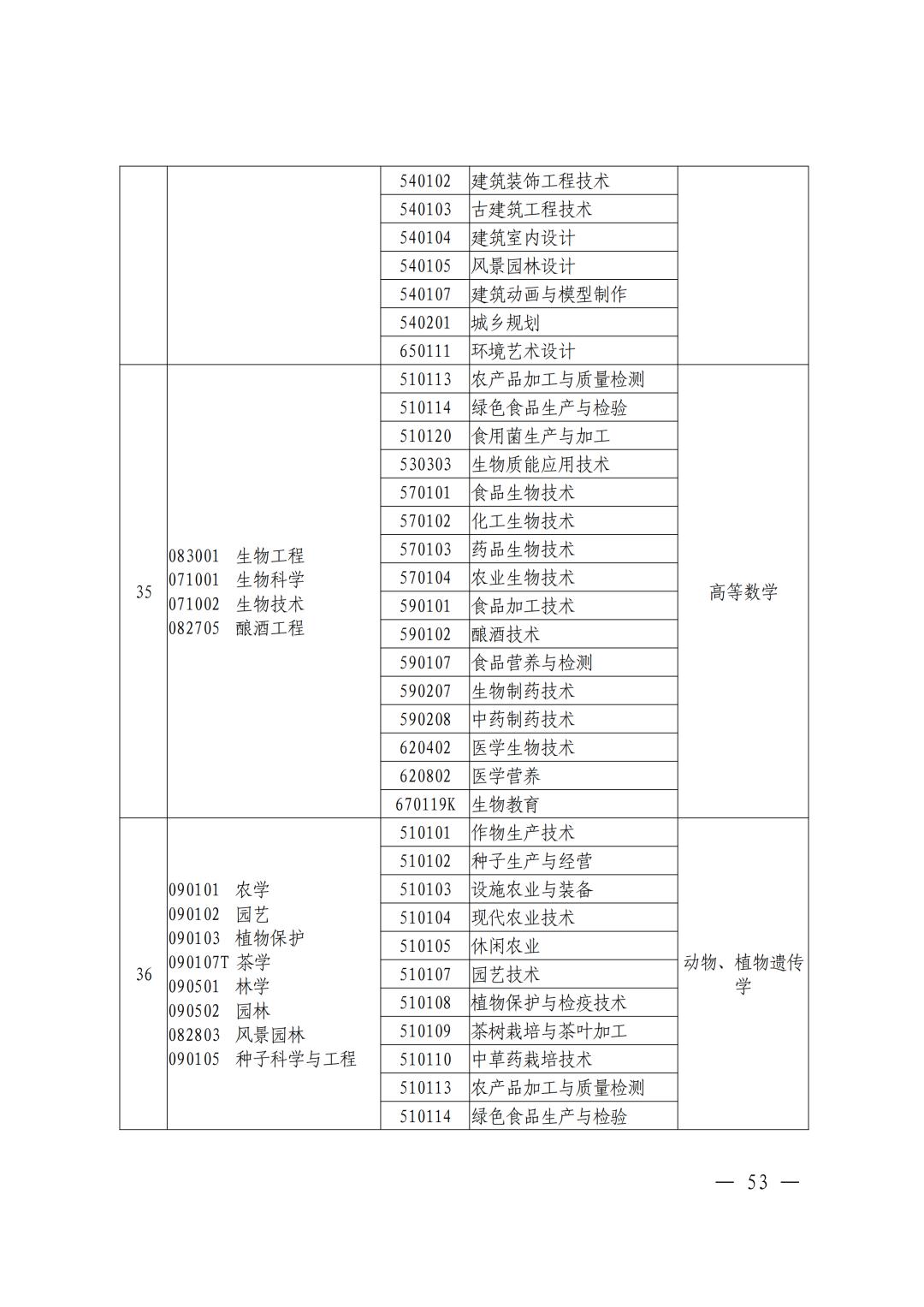河南焦作专升本考试,焦作专升本途径