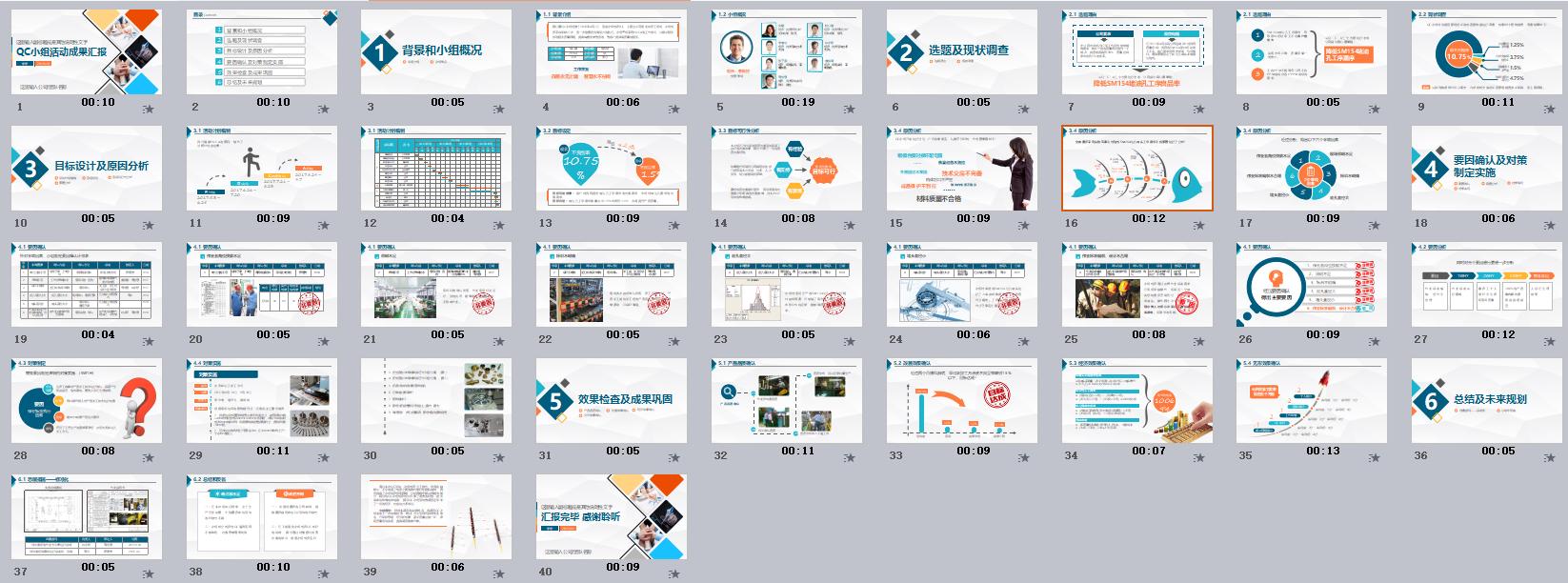 qc质量小组汇报ppt模板,品管qc工作总结ppt