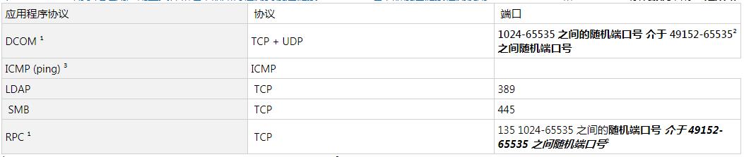 windows操作系统端口详解,windows服务器用什么端口