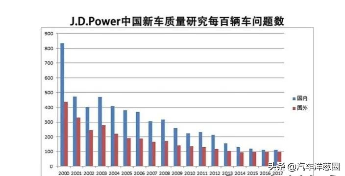 买车套路深学会这6点就行了,4s买车全流程以及相关套路解析