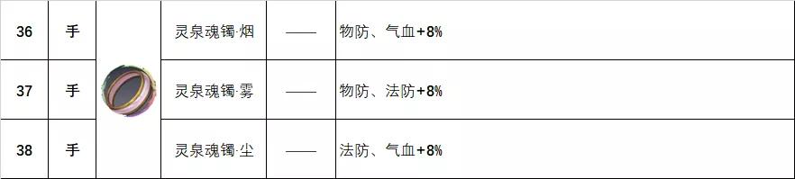 天地劫饰品强度排行,天地劫所有饰品排行