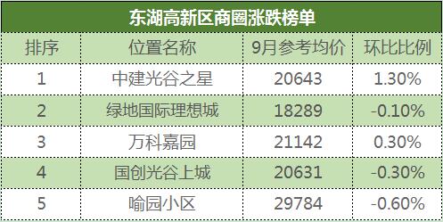 武汉下半年二手房价分析,最新武汉二手房价