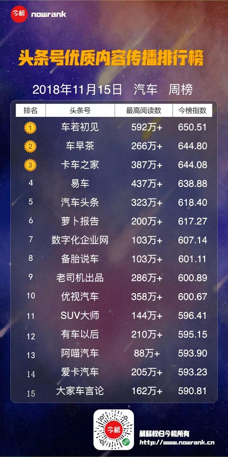 足球头条号周榜,黑色柳丁头条号