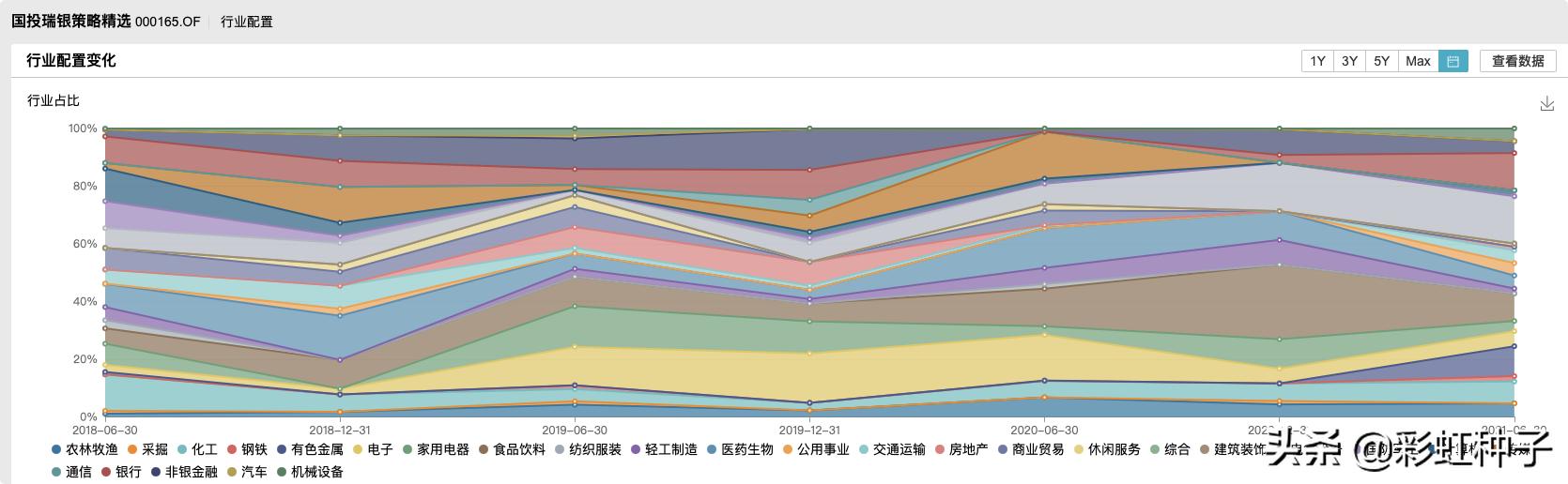 鍚夎帀鍥芥姇鐟為摱,鐟為摱鍚夎帀绠$悊鐨勫熀閲戞敹鐩婄巼