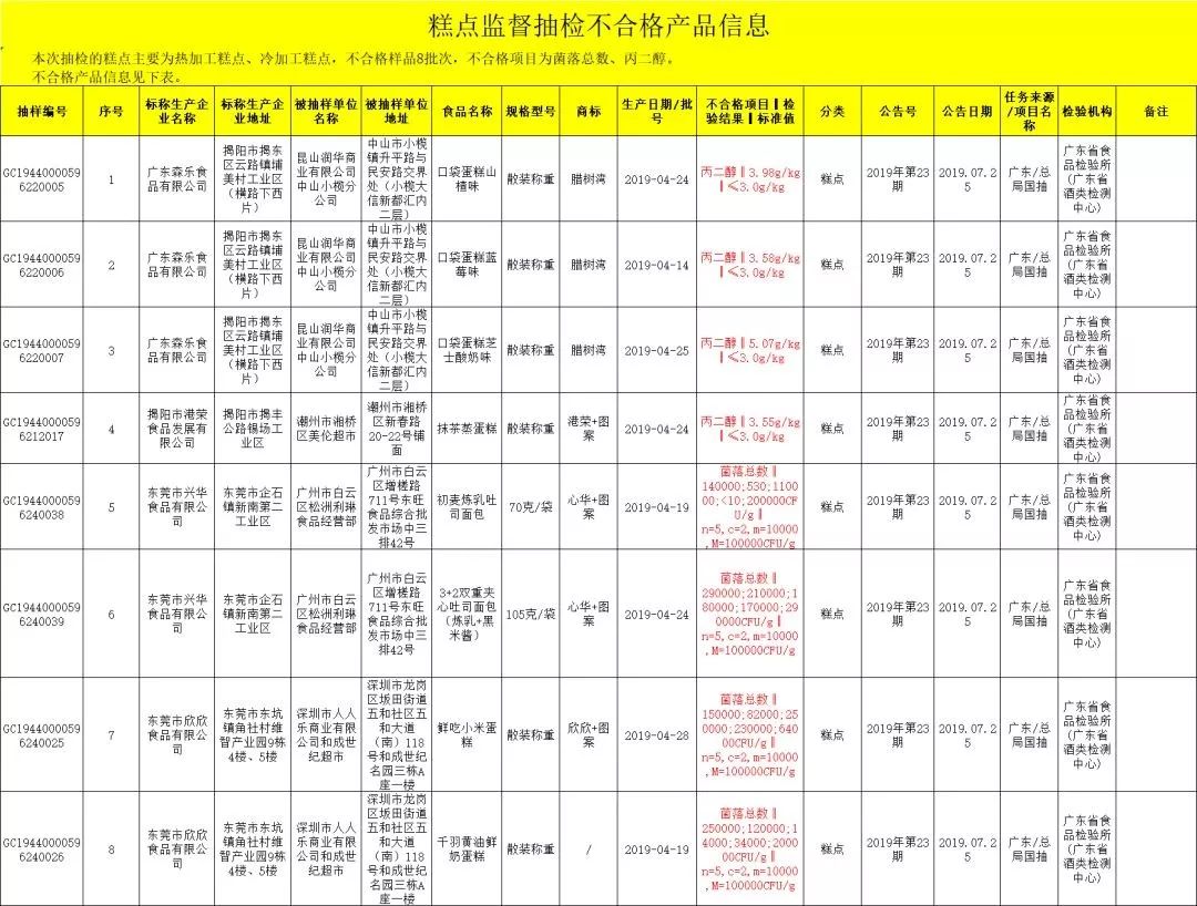 「避毒简讯」2019年07月-08月