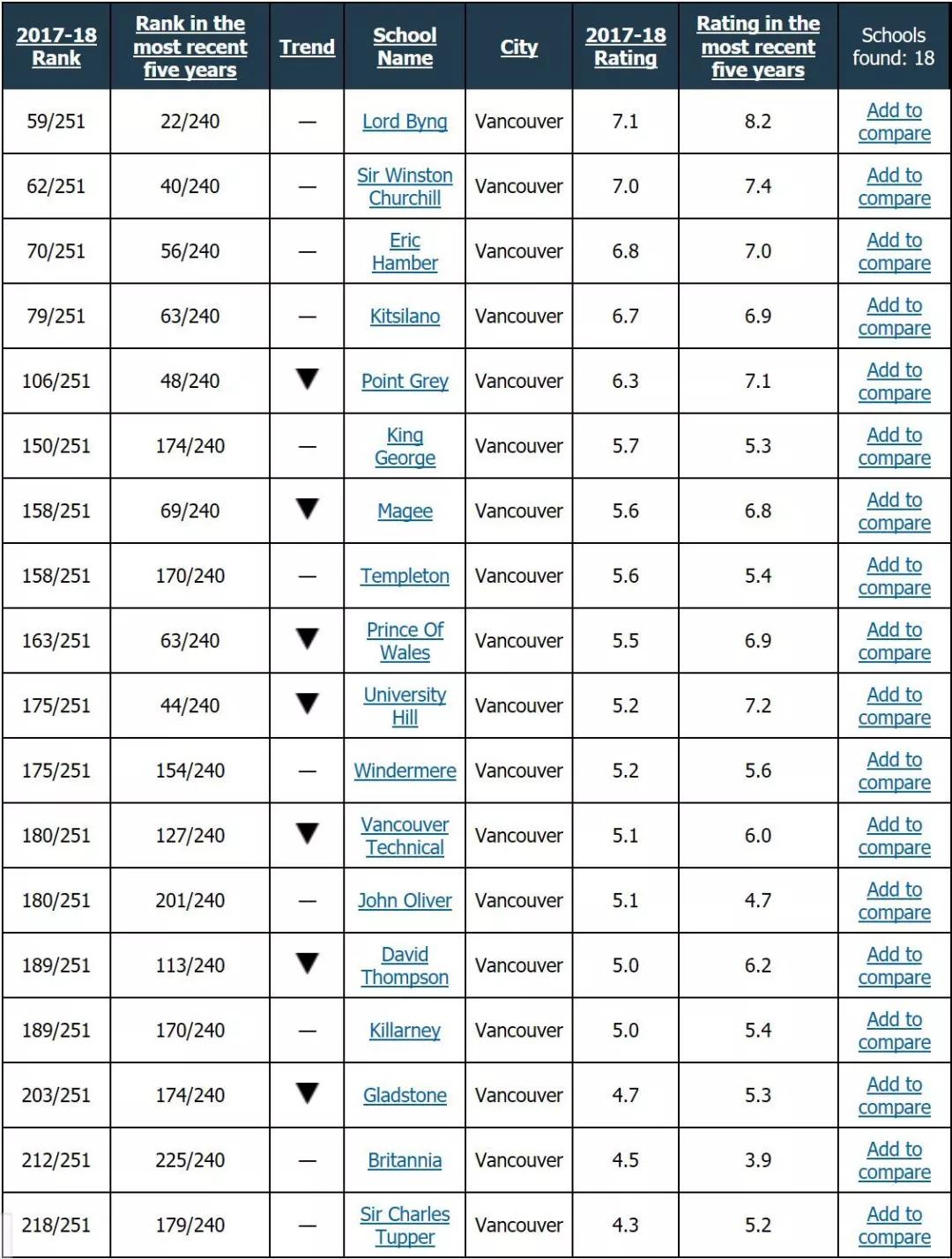 温哥华公立中学排名,加拿大温哥华学校排名