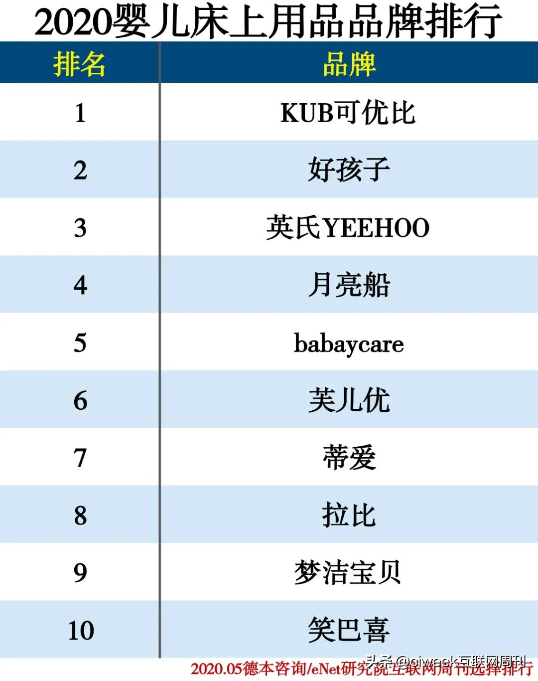 母婴连锁店品牌十大排名,2023母婴十大品牌最新排名