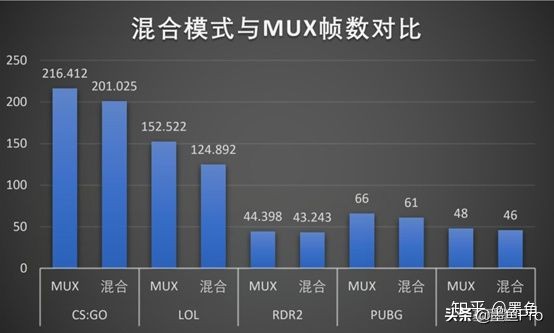 联想拯救者r7000新款八核测评,拯救者r70002021款游戏测评