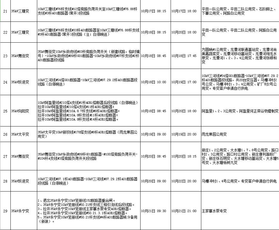 全州咸水停电通知,全州东山停电通知最新