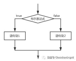 java中常用的控制语句有哪些,java学习笔记03循环语句