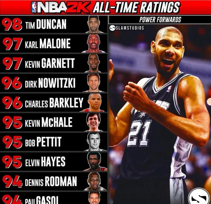 nba2k所有能力值,nba2k球员能力值越大越好吗