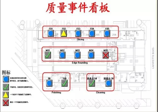 免费数据可视化看板软件,看板数据可视化软件