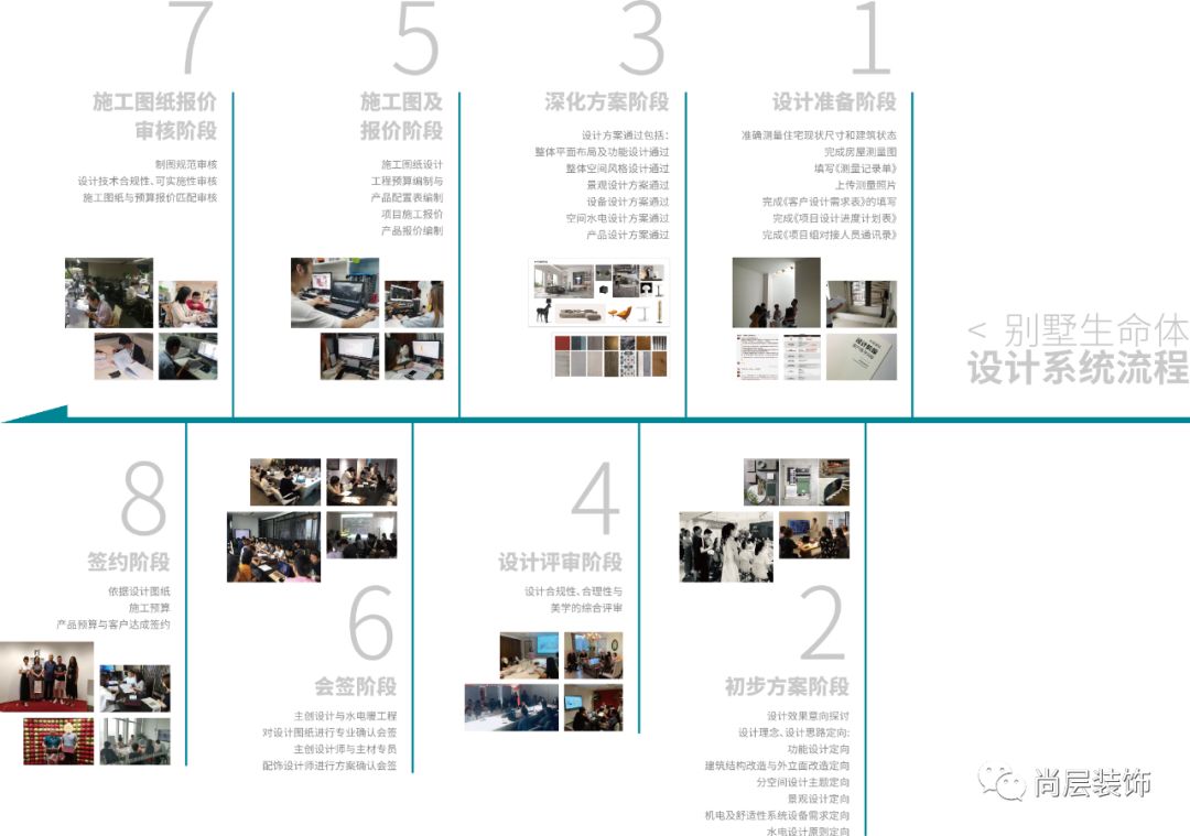 尚层设计,尚层空间设计