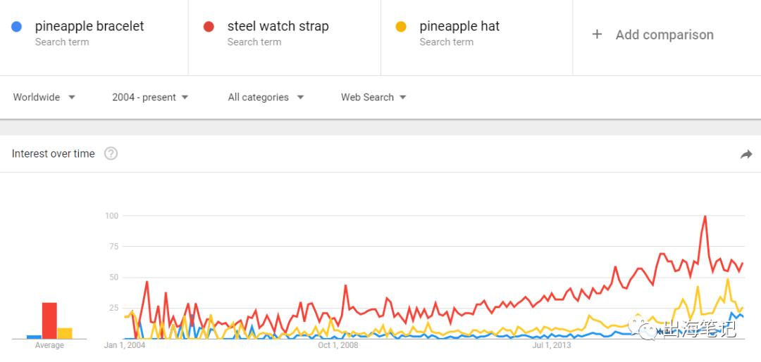 8周流水6700美元Dropshipping运营全流程曝光丨出海笔记