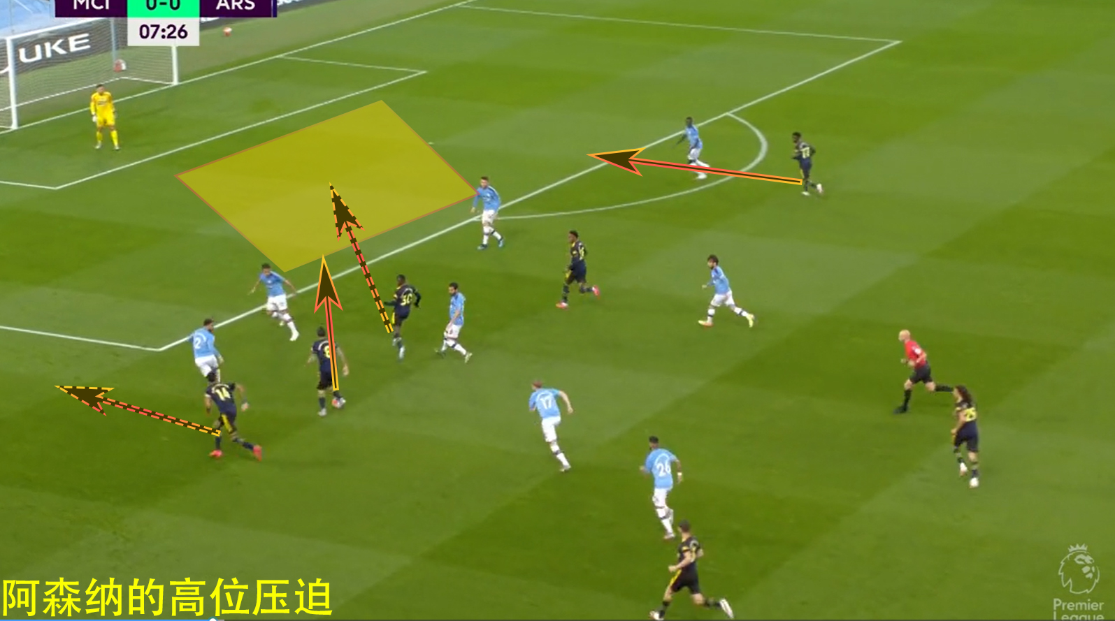 复盘曼城VS阿森纳:再好的门将也拯救不了大卫·路易斯自杀式防守