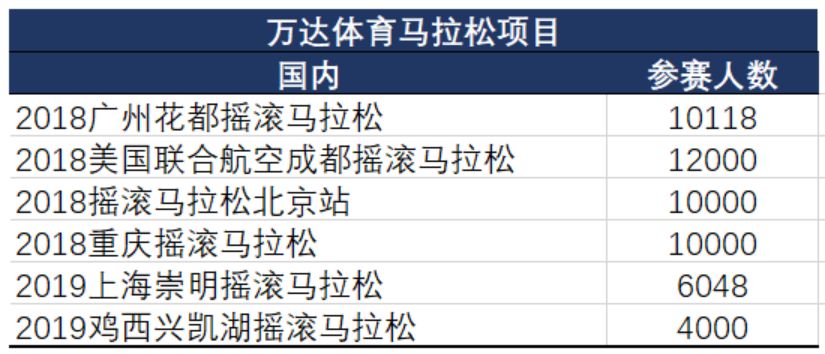 万达体育集团现在的现状,万达体育公司如何盈利
